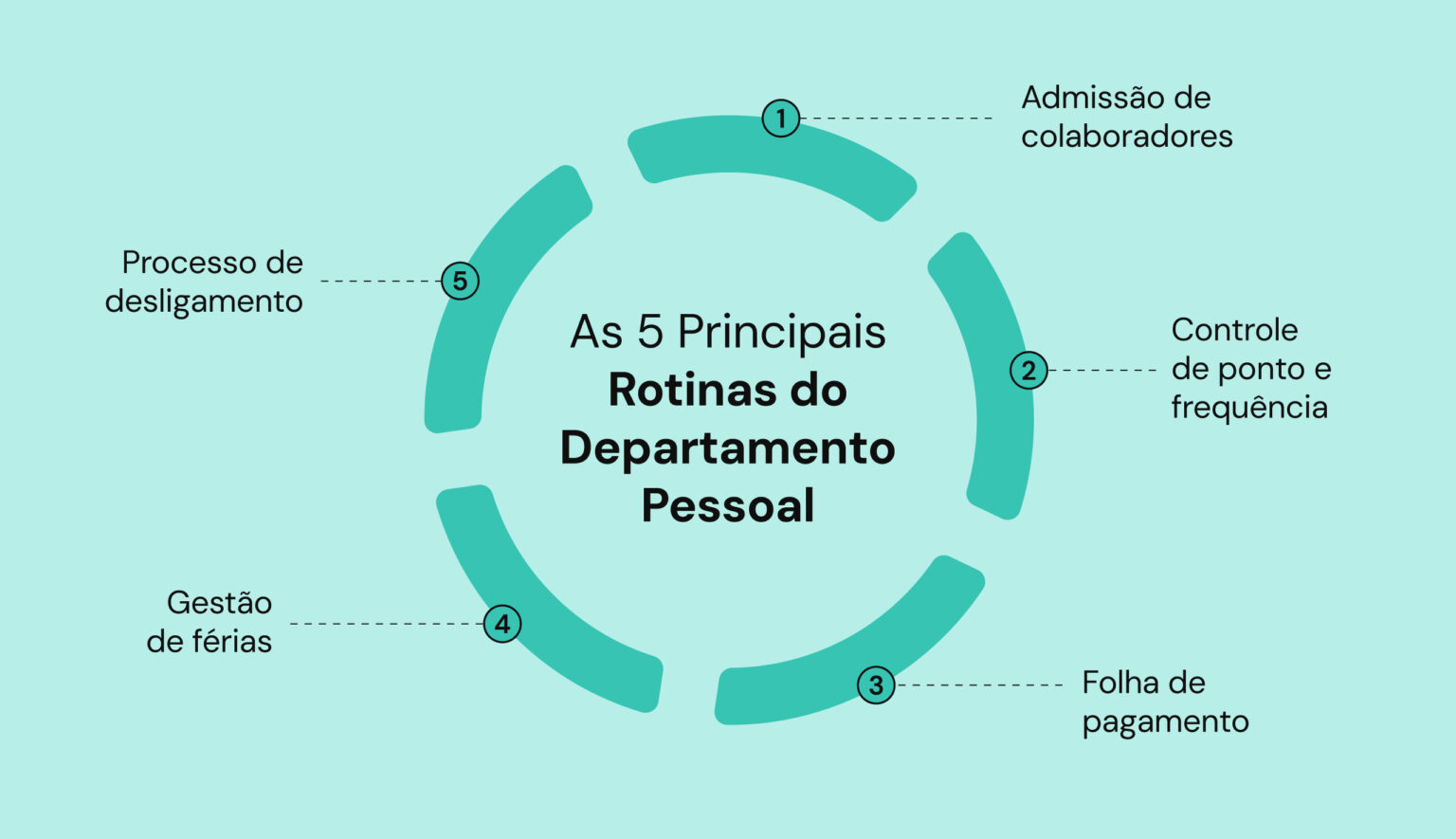 Automatizando o Departamento Pessoal com Eficiência e Humanização: Como ...